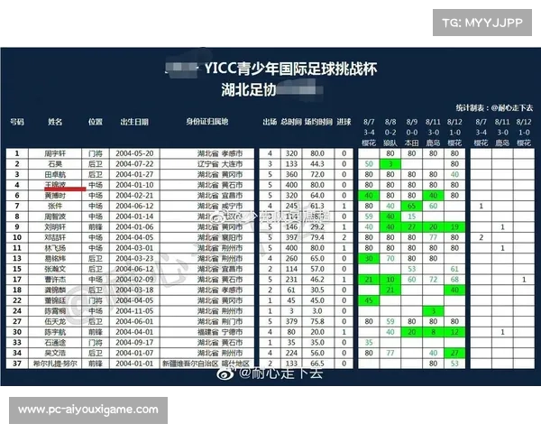 2016年国际邀请赛和2018年国际邀请赛冠军及排名分析 2016年国际邀请赛和2018年国际邀请赛冠军及排名分析